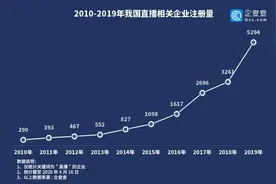 直播经济有多火？企查查数据显示企业注册量创十年新高，同比增长115%图片