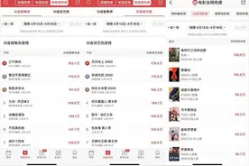 猫眼专业版上线抖音热度榜 实现抖音影视综数据合作图片