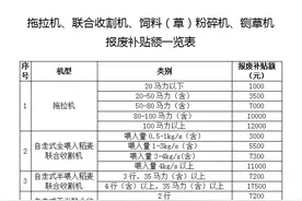 单台最高补2万！今年山东农机报废补贴政策来了图片