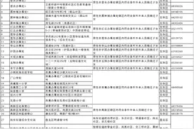 外来娃在昆上小学4月24日起现场确认 主城区设152个现场确认点图片