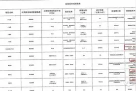 南京地铁18号线要来了？确有规划，串联三大交通枢纽站图片