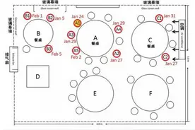 3家人饭店就餐最后都感染，为什么在餐厅里吃个饭，会被感染呢？图片