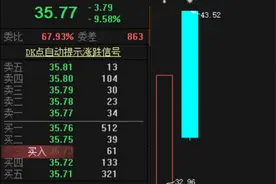 1天巨亏18%，炒新的哭了！新股上市次日上演“准天地板”：机构撤退，释放啥信号？图片