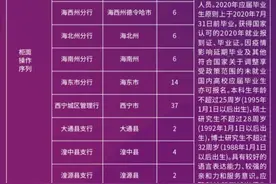 150人！青海银行招聘工作人员图片
