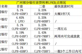 房贷迎历史性大降！30年期100万房贷月供将减少151元图片