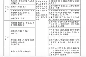荔湾区公布公办小学一年招生方案，华师附属荔湾小学今年招6个班图片