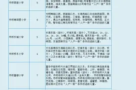 2020年番禺区小学初中招生计划、招生地段及条件公布图片