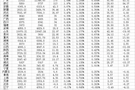 最新人口数据出炉！广东山东常住人口破亿，浙江净流入居首图片