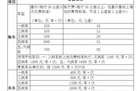 5月1日起施行！山东规范高速公路清障救援服务收费标准图片