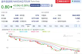 创始人直播遭遇云追债 途牛6年亏60亿成“弃子”图片
