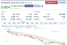 创始人直播遭遇云追债 途牛6年亏60亿成“弃子”图片
