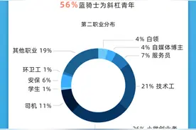 2020饿了么蓝骑士调研报告：疫情下济南游泳教练改当外卖骑手图片
