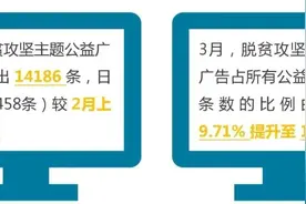 中国视听大数据发布3月公益广告播出和收视分析图片