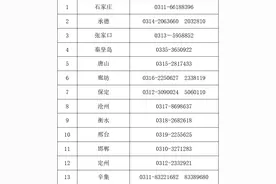 河北公布各地房地产中介机构专项整治投诉举报电话图片