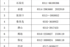 河北公布各地房地产中介机构专项整治投诉举报电话图片