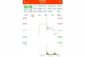 太难了，新股上市次日就跌！还能不能愉快地打新了？图片