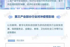 图解上海一季度经济数据！逆势中呈现这些亮点→图片