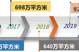 杭州西站枢纽、武林广场有新动作！杭州33个重点区域要建“地下城”！有你家附近吗？图片