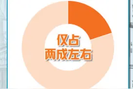 外贸企业如何应对“订单荒”？东莞给出了答案！图片