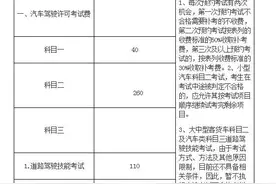 刚刚发布！驾考费用有调整！6月起执行图片