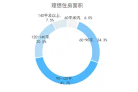 贝壳《2020新居住消费洞察报告》揭示消费者居住痛点图片