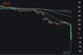WTI原油5月期货价一度跌成负数！中行原油宝产品暂停交易，工行提醒谨慎投资图片