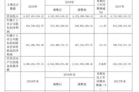 直击财报季｜香江控股：2019年归母净利4.55亿 同比下降11.6%图片