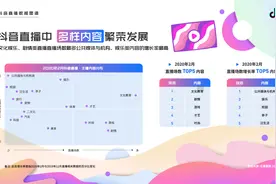 抖音发布直播数据图谱，教育类直播观看次数较去年底增长550%图片