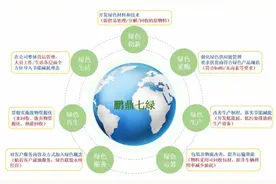 鹏鼎控股：苹果SE新机有助于提高上半年产能利用率图片