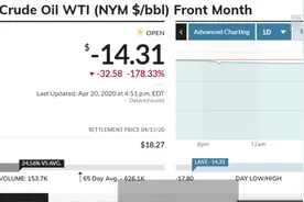 财富连线|管清友：原油大跌对中国有利有弊，低油价对全世界并不是好现象视频封面