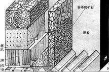 矿山留矿采矿技术流程图片