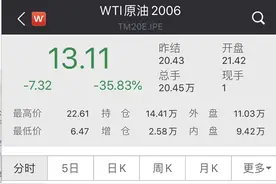 欲哭无泪！买银行原油投资品，散户亏到“倒贴”几十万！抄底好时机？先算清这笔帐图片