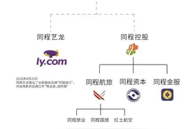 快看 | 同程艺龙品牌更名“同程旅行”图片