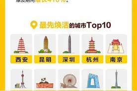 美团单车发布“骑迹焕活城市”报告 西安成为全国最先焕活的城市图片