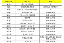《最终幻想7 重制版》攻略：全技能书获得方法一览图片