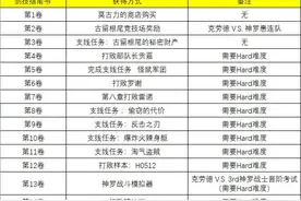 《最终幻想7 重制版》攻略：全技能书获得方法一览图片