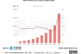 我国73万家婚庆企业盼“春暖花开”，疫情过后或出现婚宴浪潮？图片