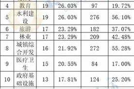 1.34万亿大投资！河南1079个项目纳入省财政厅PPP库图片