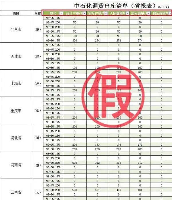 “再给我打钱，我就报警了！”口罩行业“疯”了吗？