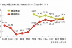 3亿元贷款还不上，旅游业龙头深企腾邦国际被债权人申请破产清算图片