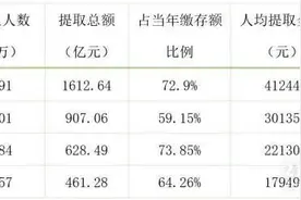 中央定调了！住房公积金制度将迎改革！“公积金是否应取消？”引热议图片