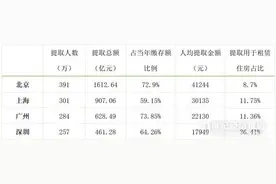 中央定调了！住房公积金制度将迎改革！“公积金是否应取消？”引热议图片