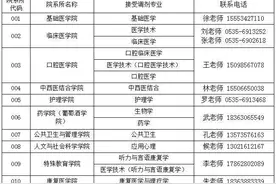 烟台滨医发布考研公告，15个专业可接受调剂图片