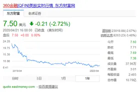 周鸿祎辟谣没卸任，但360金融依然难掩颓势图片