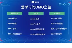 力助K12机构打赢暑期翻身仗 爱学习携手华为升级OMO产品图片