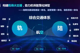 海信打造机场大交通解决方案，助力机场立体互联图片