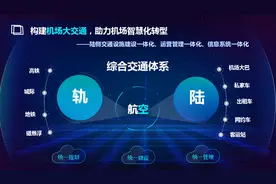 海信打造机场大交通解决方案，助力机场立体互联图片