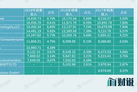 财说｜造假了吗？亿联网络用70页自证清白，但这些问题依然存疑图片
