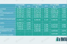 财说｜造假了吗？亿联网络用70页自证清白，但这些问题依然存疑图片