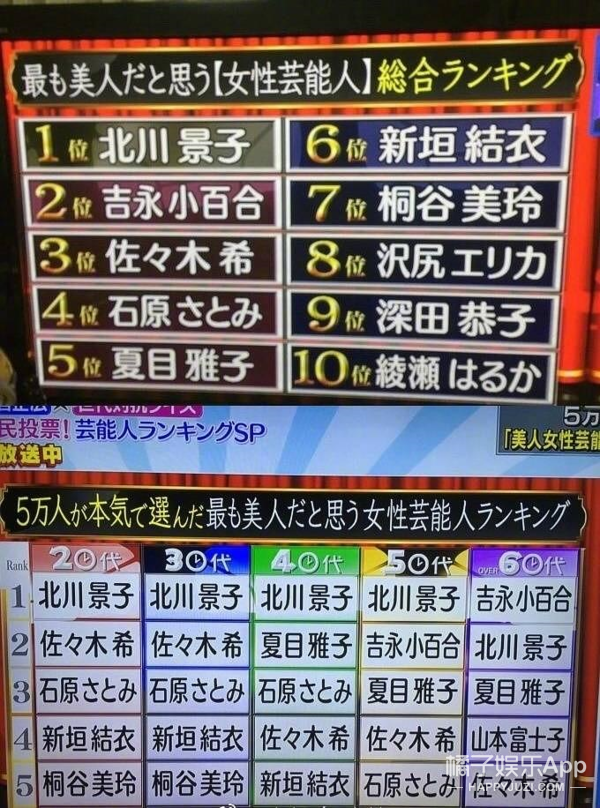 日本第一美人怀孕了？丈夫曾出演奥特曼，还是日本前首相外孙！